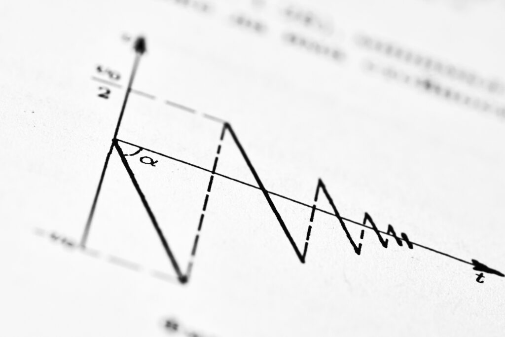 What Technical Indicators Reveal About Market Sentiment